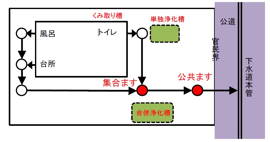 図面