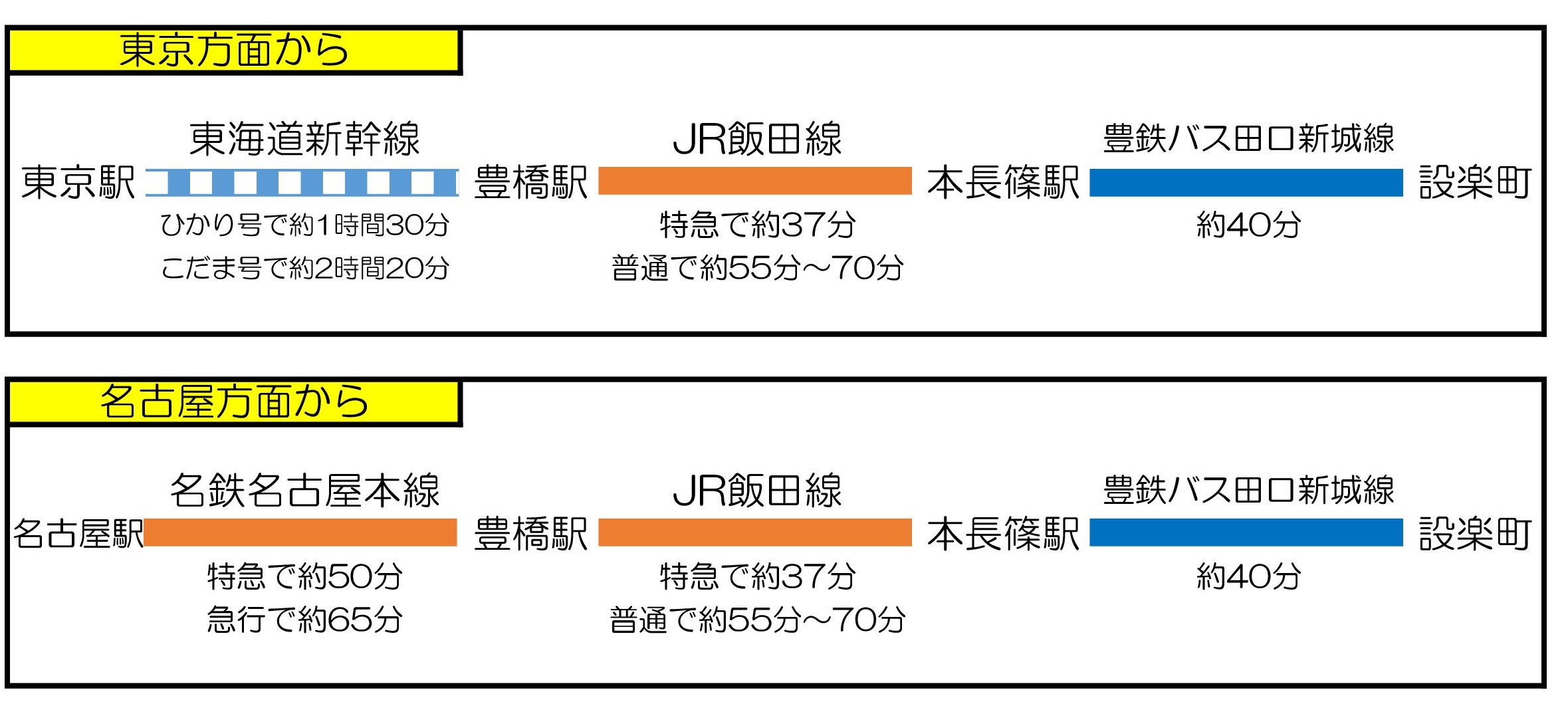 公共交通機関を利用の画像1