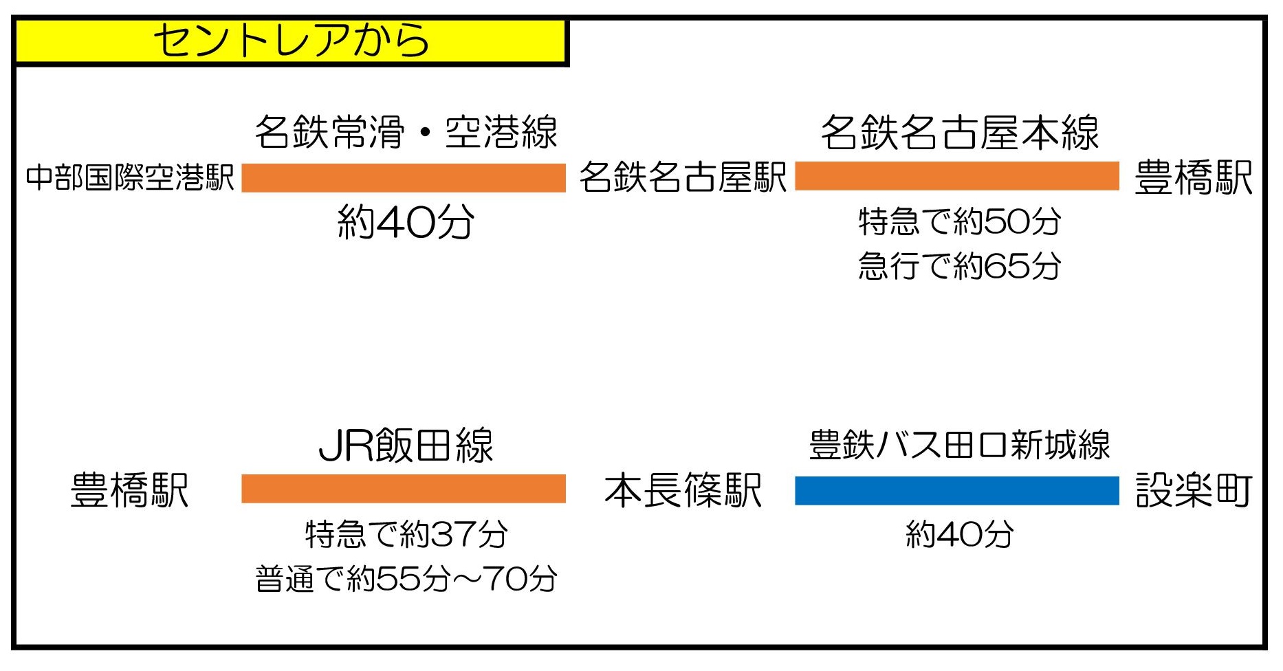 公共交通機関を利用の画像2