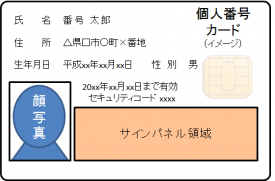 個人番号カード（表面）の画像