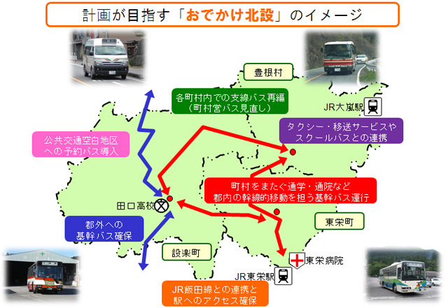 「おでかけ北設」の概要の画像