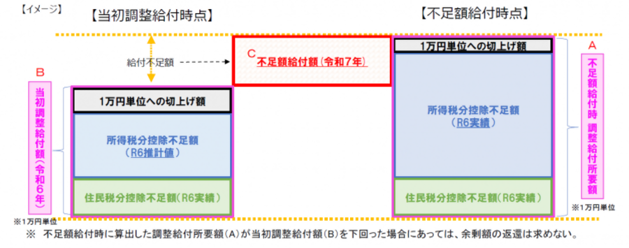 プレビュー